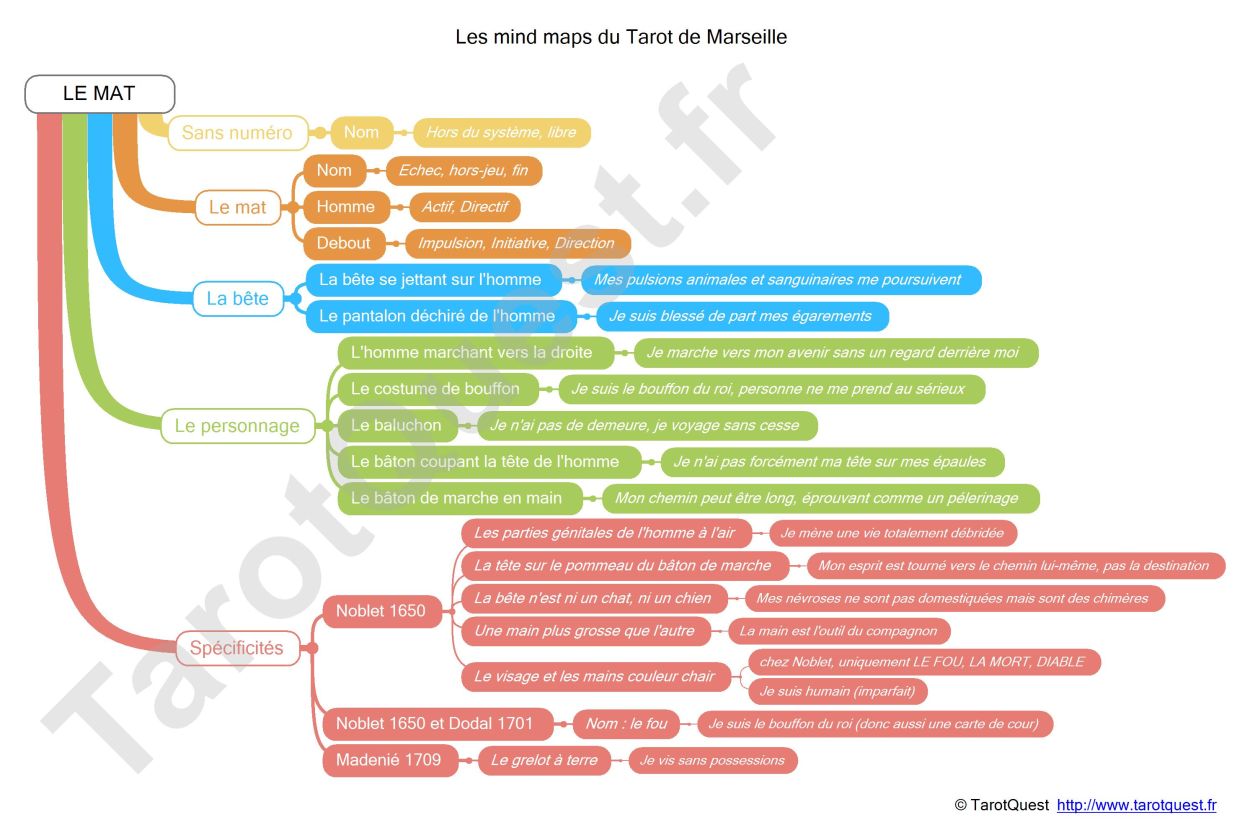 La carte heuristique