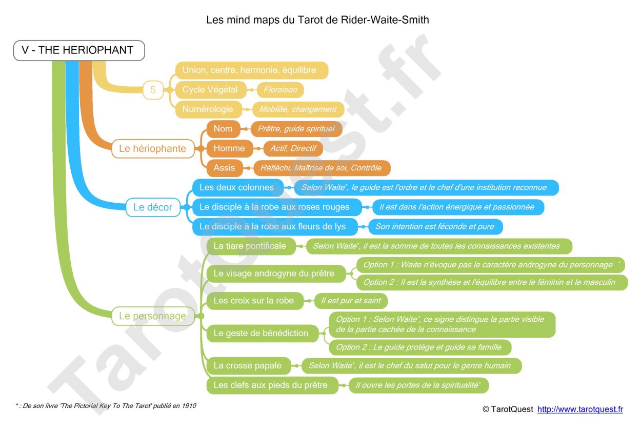 La carte heuristique