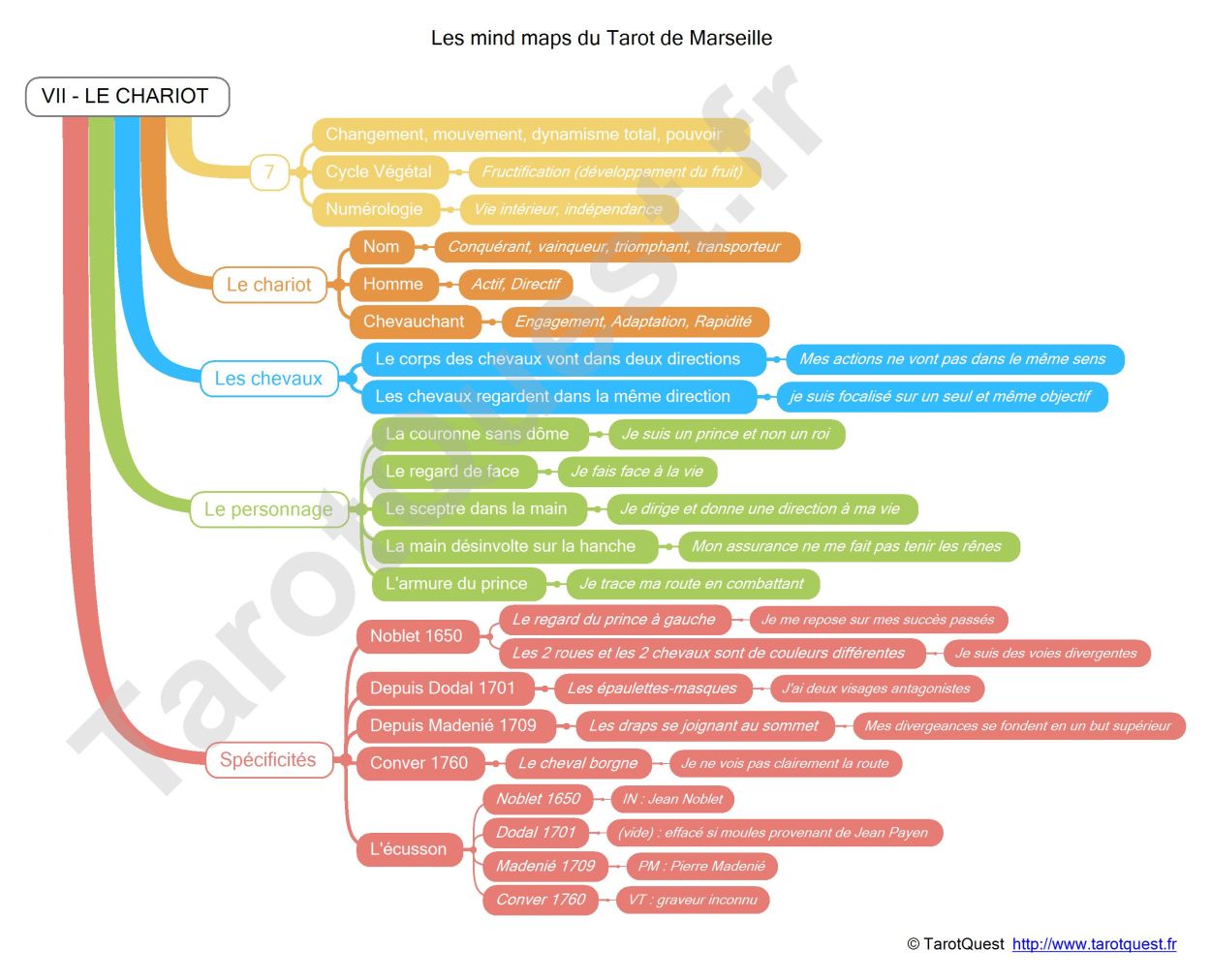 La carte heuristique