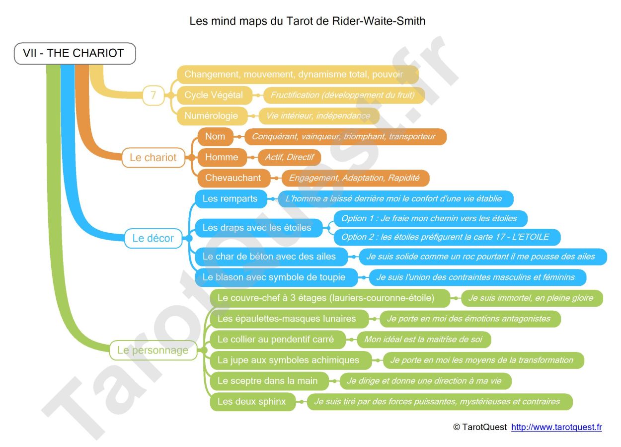 La carte heuristique