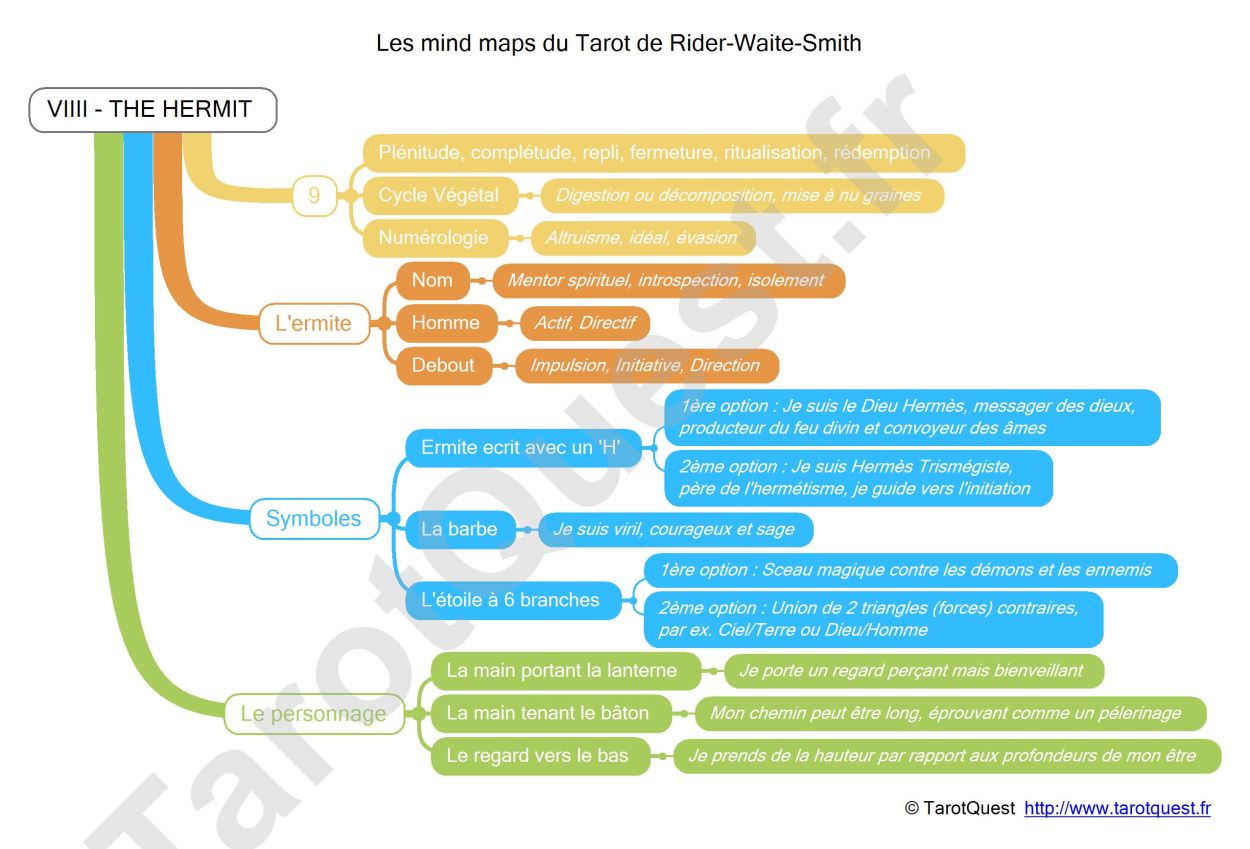 La carte heuristique