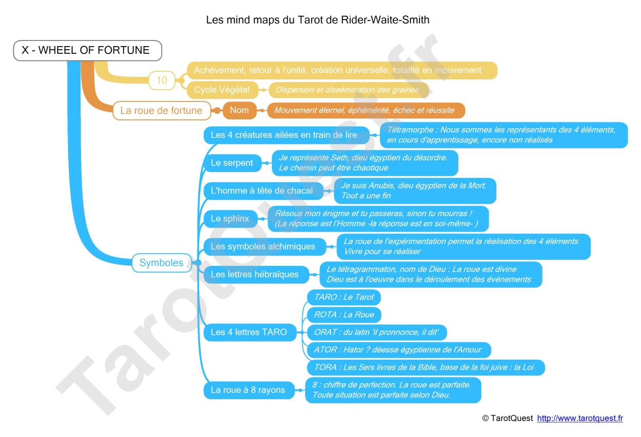 La carte heuristique