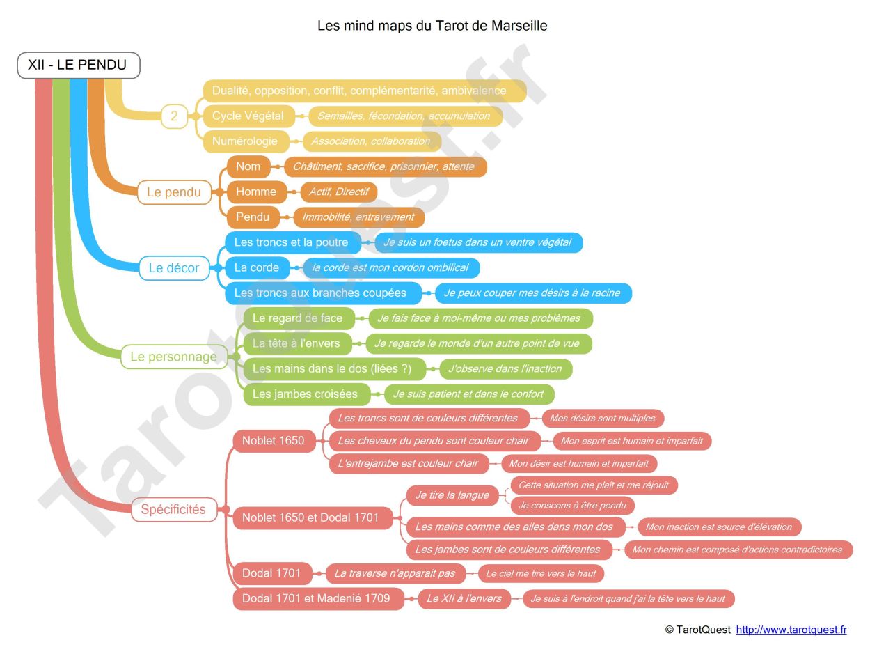 La carte heuristique