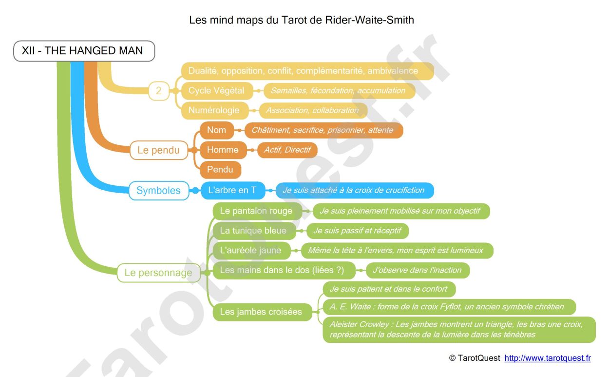 La carte heuristique