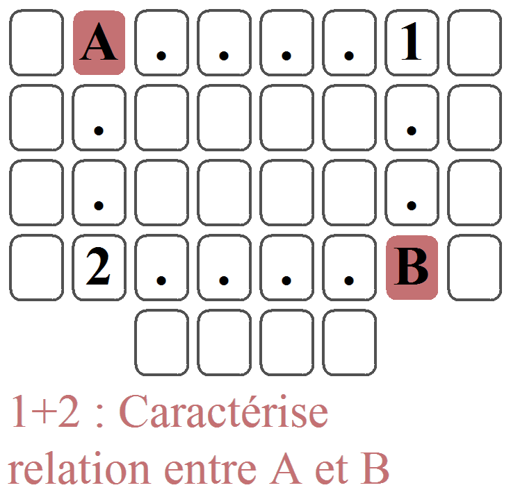 Les cartes de la rencontre (avec un autre Significateur)