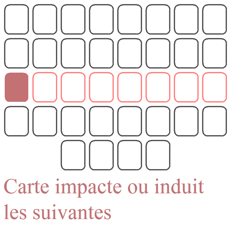 La loi de causalité dans les lignes horizontales